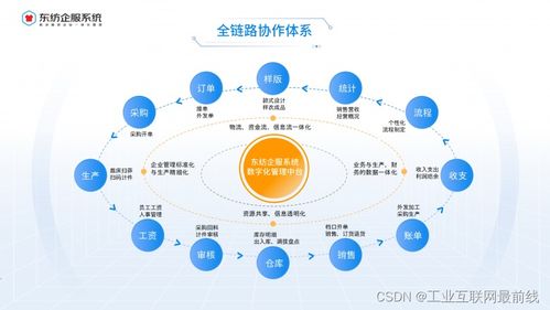 服裝ERP管理系統 賦能企業，實現管理效率的飛躍