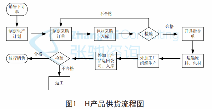 百年老企業精益轉型，外協流程周期縮短40%