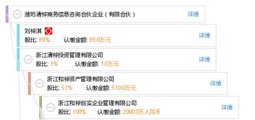 濰坊清梓商務(wù)信息咨詢(xún)合伙企業(yè) 有限合伙